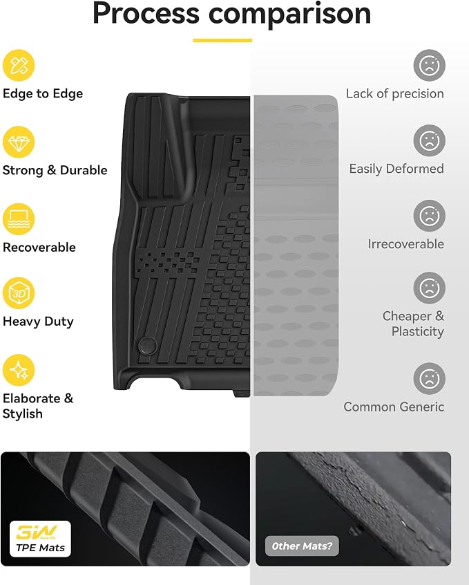 3W Floor Mats & Cargo Liner for Nissan Kicks 2025 2026 (Non Play Version) | Cargo Liner, Max Surface Coverage, Anti-Slip, Black, Durable, Custom Fit, Safety Comes First, TPE All Weather, Non-Slip - Image 9