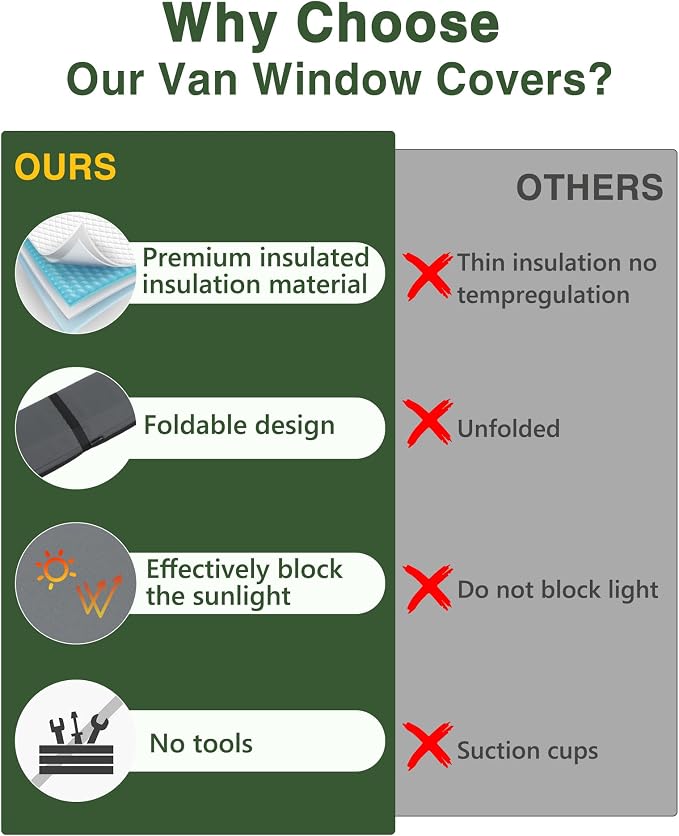 Van Window Covers Fit for Ford Transit High/Medium Roof 2015-2025 | 150 250 350, Blackout Privacy & Thermal Insulation Magnetic Van Front Door Side Window Shades, Gray (Pair) - Image 8