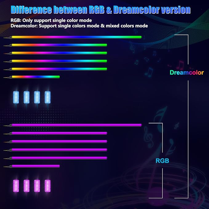 Acrylic Interior Car LED Strip Light with Wireless APP, RGB Dreamcolor 10 in 1 with 175 inches 600 LEDs Fiber Optic Strip Lights for Car, Dynamic Chasing Sound Active Neon Car Ambient Lighting Kits - Image 8