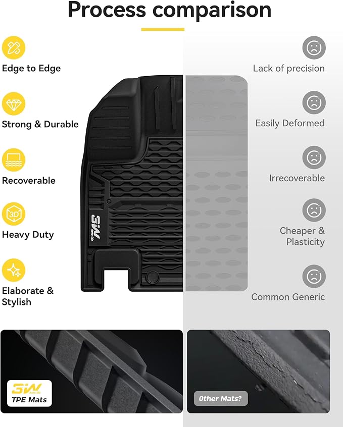 3W Floor Mat & Cargo Mat & Back Mat for Nissan Pathfinder 2022-2026 8 Seats | Full Set: Floor Mats & Cargo Mat &Backrest Mat, Max Surface Coverage, TPE All Weather, Non-Slip, Heavy Duty Mats - Image 9