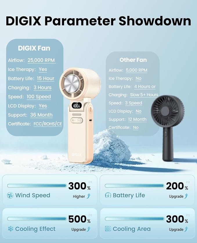 DIGIX Portable Handheld Turbo Fan with Ice Cooling, Rechargeable Personal Fan, Up to 15Hrs Cooling, 100 Speeds 25000RPM Powerful Portable Fan for Travel Outdoor,120° Adjustable, LED Display (White) - Image 9