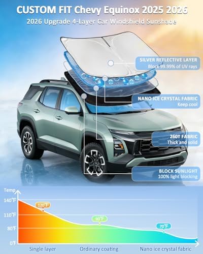 Windshield Sunshade for Chevy Equinox 2025 2026 Sun Shade 4 Layers - Image 2