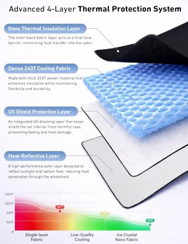 EcoNour Windshield Sunshade Compatible for Mazda CX-9 2016-2024 2025 2026 - Image 5