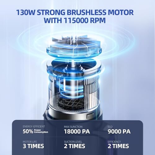 MONOZEL Cordless Handheld Vacuum Cleaner, 18000Pa 2 in 1 Car Vacuum Cleaner&Air Duster, 130W Brushless Motor with 7800mAh Battery, LED Light and Multi-Nozzles, Portable for Car, Home, Office, Pet - Image 2
