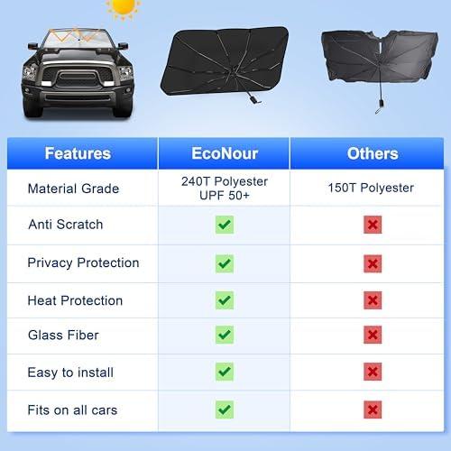 EcoNour Car Umbrella Windshield Sun Shade, Universal Fit Foldable Car & Truck Sun Shade | Double Layer Windshield Cover for SUV, Sedan & Truck | Sun Shade Cover for Front Baby Window Shades - 57"x30" - Image 4