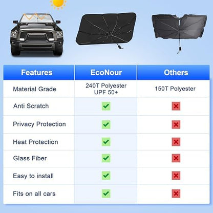 EcoNour Car Umbrella Windshield Sun Shade, Universal Fit Foldable Car & Truck Sun Shade | Double Layer Windshield Cover for SUV, Sedan & Truck | Sun Shade Cover for Front Baby Window Shades - 57"x30" - Image 4