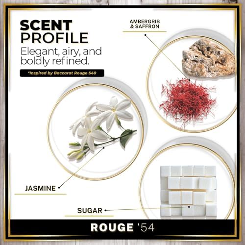 Urban Naturals Car Air Freshener Diffuser 1 Pack, Rouge 54 Perfume Inspired - Image 4