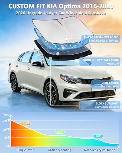 for KIA Optima 2016-2020 Windshield Sun Shade - 4 Layers Car Sunshade - Image 2