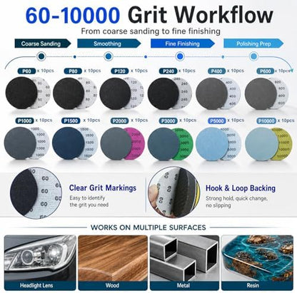 137Pcs 3 Inch Sanding Disc Polishing Kit, Headlight Restoration Kit - Image 3