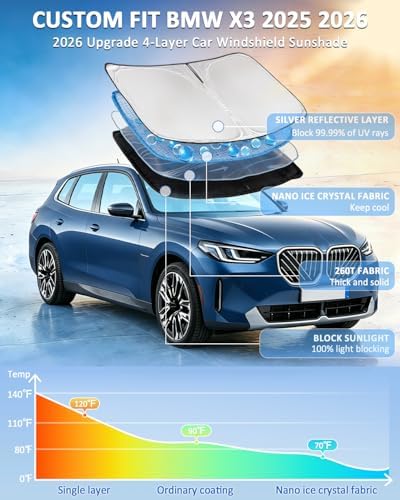 for BMW X3 2025 2026 Windshield Sun Shade - 4 Layers Car Sunshades - Image 2