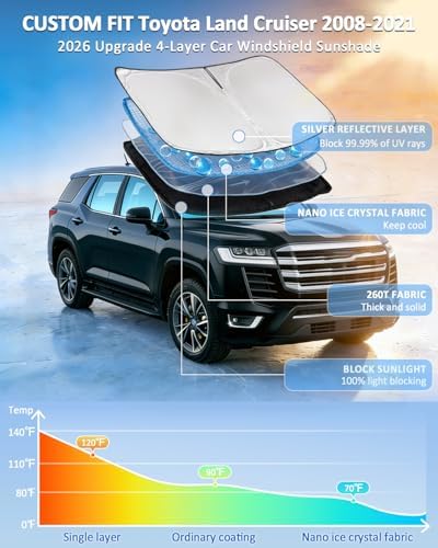 Windshield Sunshade Custom Fit Toyota Land Cruiser 2008-2021 4 Layers - Image 2