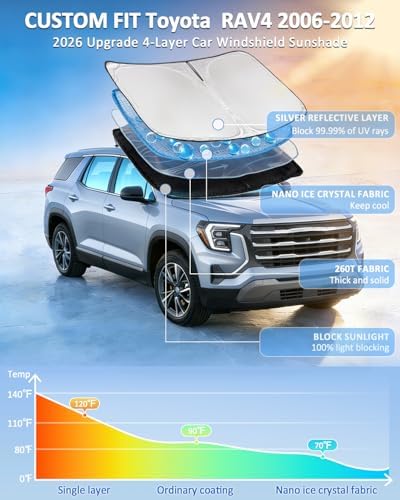 Windshield Sunshade for Toyota RAV4 2006-2012 Car Window Shade 4 Layers - Image 2