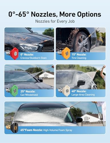 AstroAI Foam Cannon for Pressure Washer with 1/4" Quick Connect, 1L &5 Tips - Image 5