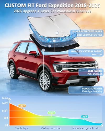 for Ford Expedition 2018-2025 Windshield Sun Shade - 4 Layers Car Sunshade - Image 2