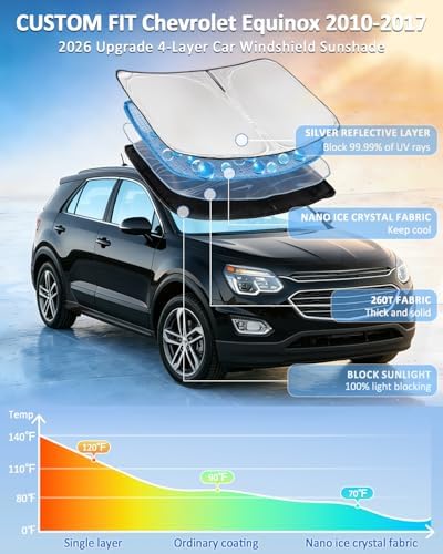 for Chevrolet Equinox 2010-2017 Windshield Sun Shade 4 Layers Car Sunshade - Image 2