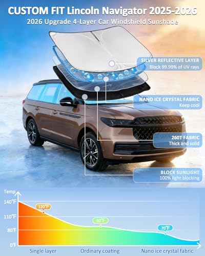 Windshield Sunshade for Lincoln Navigator 2025 2026 Sun Shade 4 Layers - Image 2