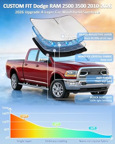 for Dodge RAM 2500 3500 2010-2025 2026 Windshield Sun Shade - 4 Layers - Image 2