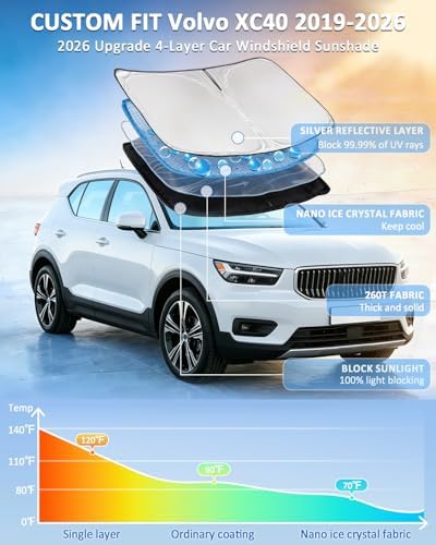 for Volvo XC40 2019-2025 2026 Windshield Sun Shade - 4 Layers Car Sunshade - Image 2