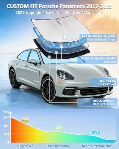 for Porsche Panamera 2017-2025 Windshield Sun Shade - 4 Layers Car Sunshade - Image 2