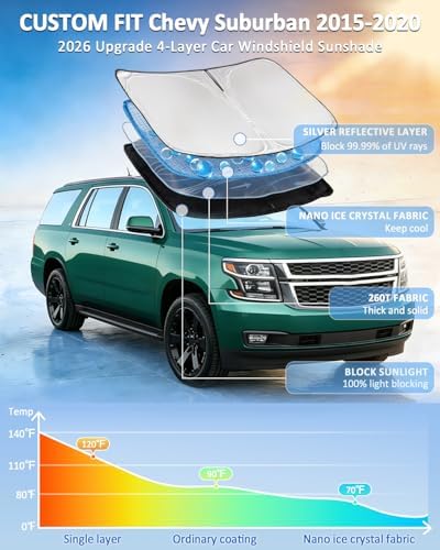 for Chevy Suburban 2015-2020 Windshield Sun Shade - 4 Layer Car Sunshades - Image 2