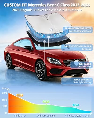 Sun Shade for Mercedes Benz C Class W205 C250 C300 C400 2015-2023 - Image 2