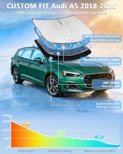 Windshield Sunshade for Audi A5 2018-2025 Sun Shade 4 Layers - Image 2