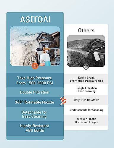 AstroAI Foam Cannon for Pressure Washer with 1/4" Quick Connect, 1.5 Liter - Image 6