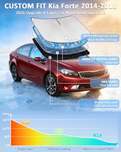 Windshield Sun Shade for Kia Forte 2014-2018 Front Windshield Sunshade - Image 2