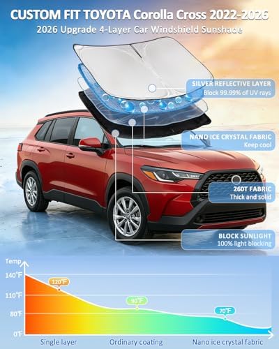 for Toyota Corolla Cross 2022-2026 Windshield Sun Shade 4 Layers Sunshade - Image 2