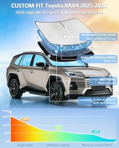 Windshield Sunshade for Toyota RAV4 2025 2026 Sun Shade - Image 2