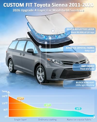 for Toyota Sienna 2011-2020 Windshield Sun Shade - 4 Layers Car Sunshade - Image 2