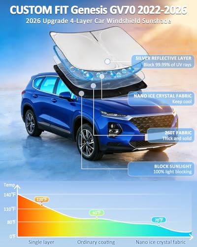 Windshield Sunshade for Genesis GV70 2022-2026 Sun Shade 4 Layers - Image 2