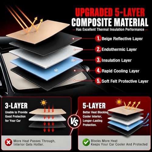 Windshield Sun Shade for Pors-Che Ca-yenne 2019-2025 2026 - Image 3