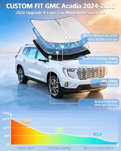 Windshield Sunshade for GMC Acadia 2024-2026 Sun Shade 4 Layers - Image 2