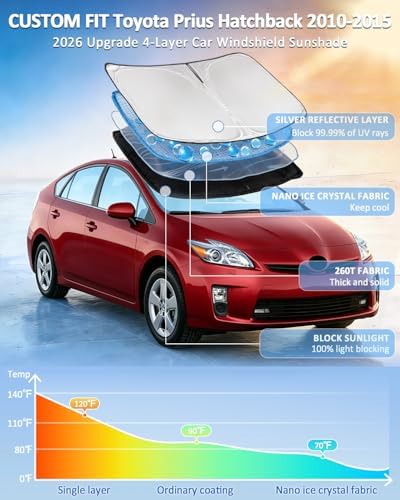 for Toyota Prius Hatchback 2010-2015 Windshield Sun Shade 4 Layers Sunshade - Image 2