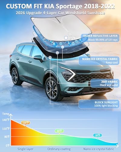 Windshield Sunshade for KIA Sportage 2018-2022 Sun Shade 4 Layers - Image 2