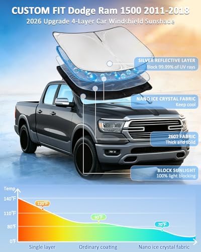 for Dodge Ram 1500 2011-2018 Windshield Sun Shade 4 Layers Car Sunshade - Image 2