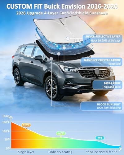 Windshield Sunshade for Buick Envision 2016-2020 Car Sun Shade 4 Layers - Image 2