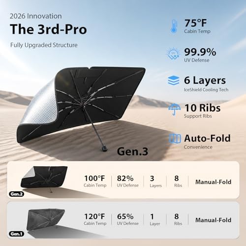 2026 Upgraded Windshield Sun Shade Umbrella for Ford Escape [Precision Custom Fit, Superior UV & Heat Block] Cooling Tech Fabric, Durable Foldable with Storage Bag, Fits 2001-2025 - Image 4