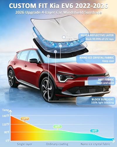 for Kia EV6 2022-2025 2026 Windshield Sun Shade - 4 Layers Car Sunshade - Image 2