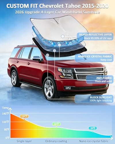 Windshield Sun Shade for Chevrolet Tahoe 2015-2020 - 4 Layers - Image 2