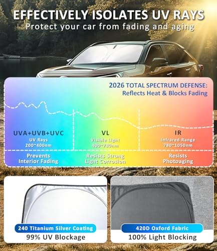 Windshield Sun Shade for 2015-2024 Ford Edge Accessories - Image 6
