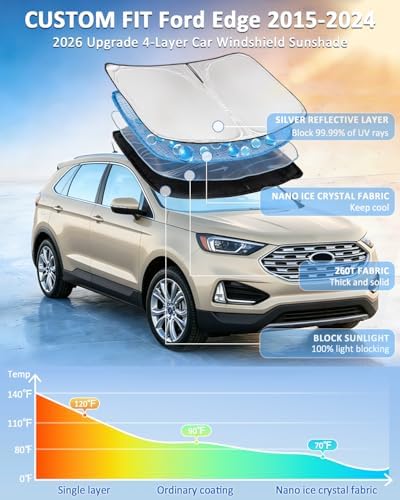 for Ford Edge 2015-2024 Windshield Sun Shade - 4 Layers Car Sunshade - Image 2