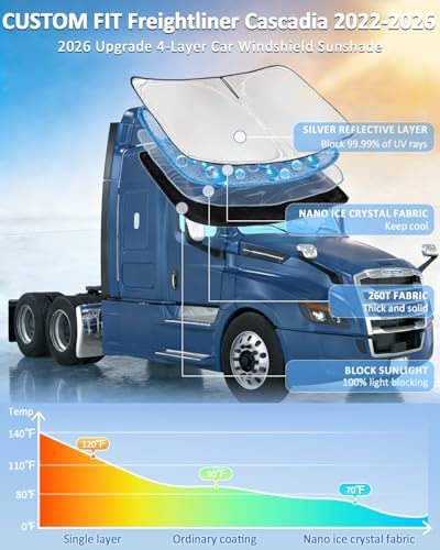 Windshield Sunshade for Freightliner Cascadia 2022-2026 Sun Shade 4 Layers - Image 2