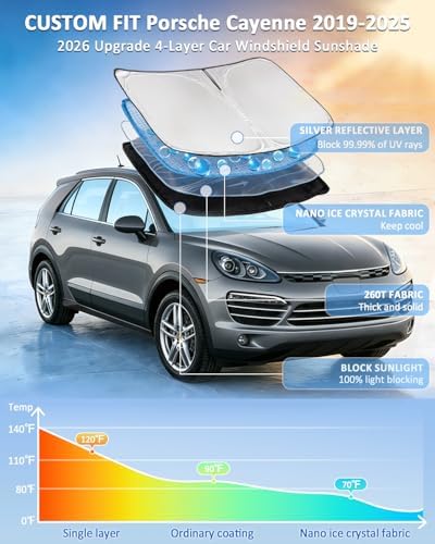for Porsche Cayenne 2019-2025 Windshield Sun Shade 4 Layers Car Sunshade - Image 2