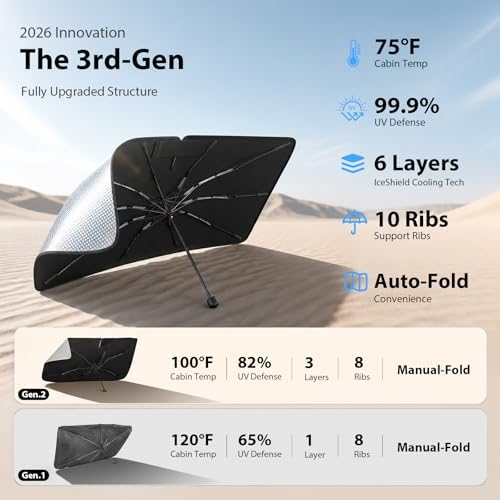 2026 Upgraded Windshield Sun Shade Umbrella for Kia Sportage [Precision Custom Fit, Superior UV & Heat Block] Cooling Tech Fabric, Durable Foldable with Storage Bag, Fits 2000-2002, 2005-2026 - Image 4