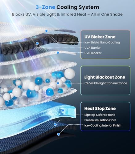 Zanch 2026 Upgraded Windshield Sun Shade Umbrella: Custom Fit for Ford Transit 150 2015-2025 Front Window Sunshade, Block UV Rays & Keep Car Cool, 1:1 Scan for Transit 150, No Gaps & No Scratches. - Image 4