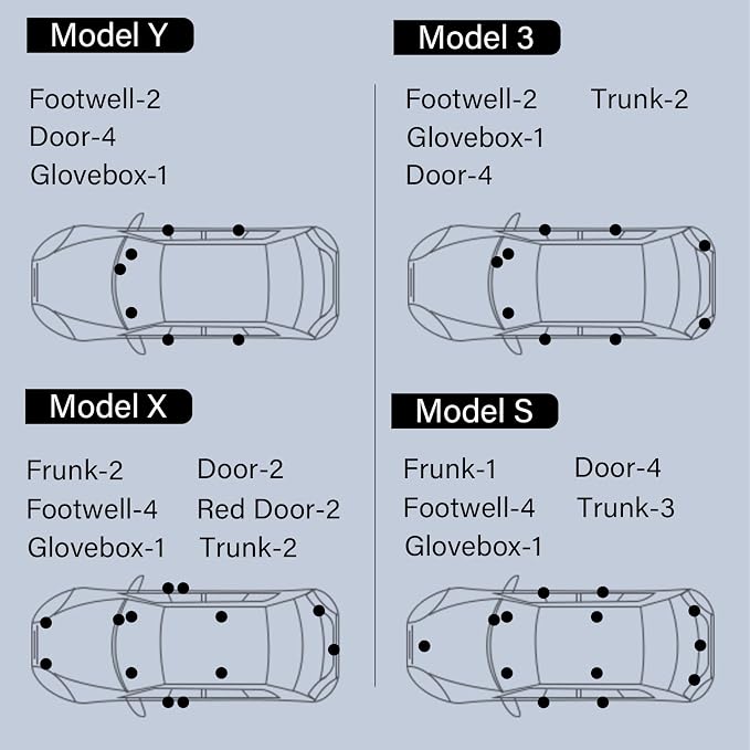Prutomr Upgrade Replacement Light Kit for Tesla Model 3 X S Y Interior Ambient Accessories Fit Footwell Lighting Trunk Frunk LED Door Puddle Lamp Glovebox Lights Brighten Up Easy DIY Install (White) - Image 4
