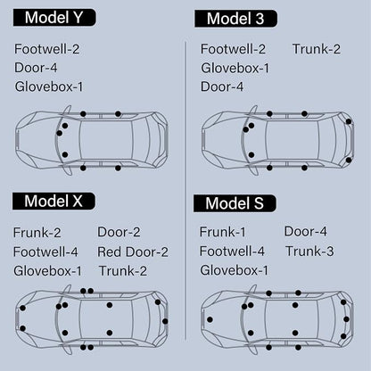 Prutomr Upgrade Replacement Light Kit for Tesla Model 3 X S Y Interior Ambient Accessories Fit Footwell Lighting Trunk Frunk LED Door Puddle Lamp Glovebox Lights Brighten Up Easy DIY Install (White) - Image 4