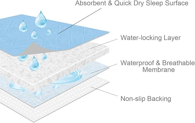 Bed Pads Washable Waterproof for Incontinence 34" x 36", 2 Pack | Reusable Chuck Pads, Underpads Sheet Protector, Pee Pads for Adults, Elderly, Kids, Toddler and Pets, White and Blue - Image 5